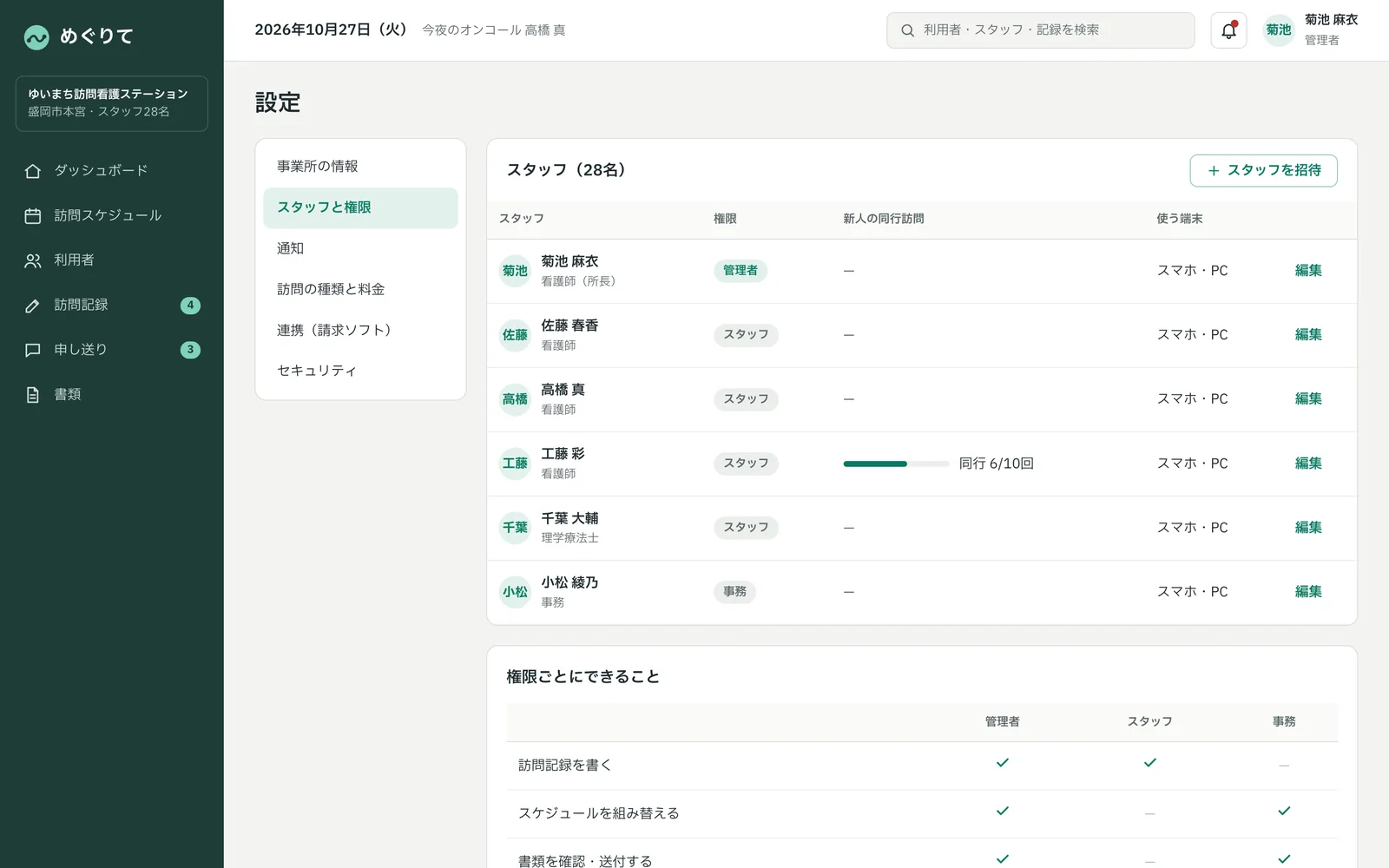 設定の画面。スタッフの権限と、新人の同行訪問の進み具合
